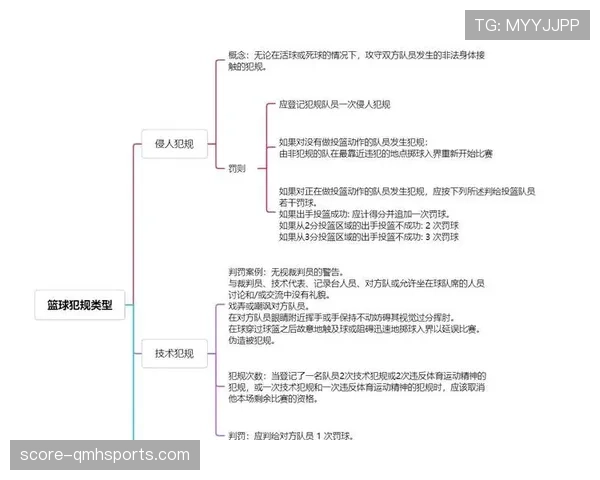 篮球比赛中的延误比赛违例究竟该如何判罚？