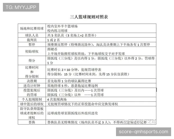 篮球规则中推人犯规的具体定义与裁判判罚尺度解析 篮球规则中推人犯规的具体定义与裁判判罚尺度解析
