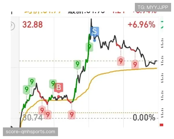 马尔凯辛的传中精准度与布鲁诺·费尔南德斯的组织效率出现反向分化趋势 马尔凯辛的传中精准度与布鲁诺·费尔南德斯的组织效率出现反向分化趋势